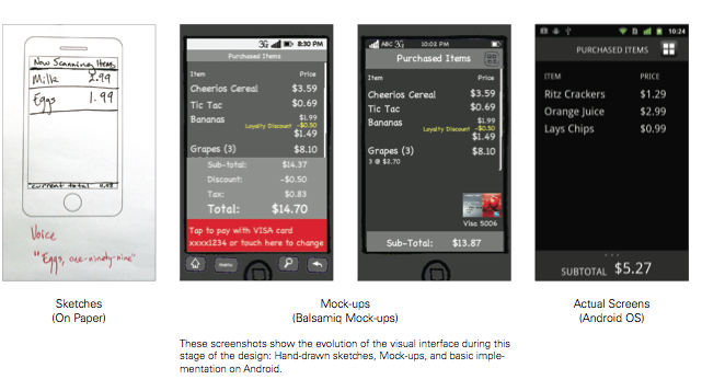 Image illustrating the evolution from lo-fidelity to high fidelity screens
