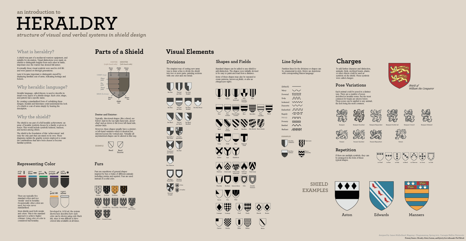Full view of first poster.