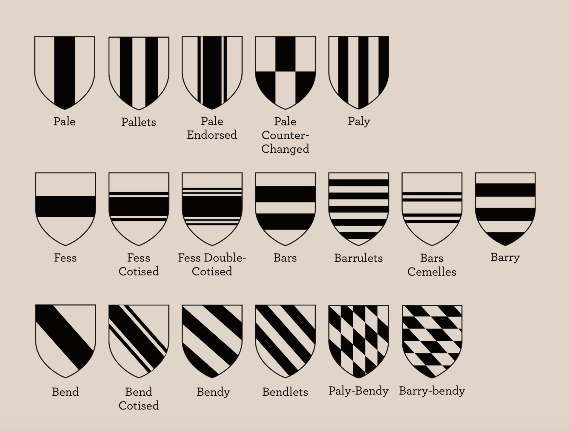 Many common elements were defined in heraldic systems, often variations of basic stripes or other shapes.