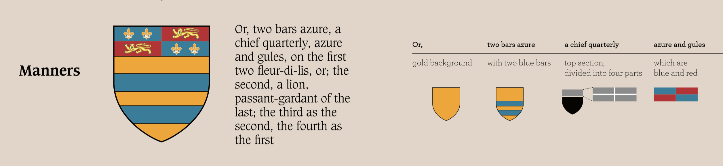 Magnified view of graphic explanation of syntax.