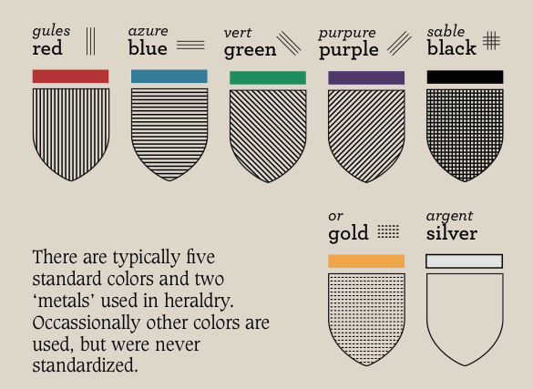 An Introduction to Heraldry