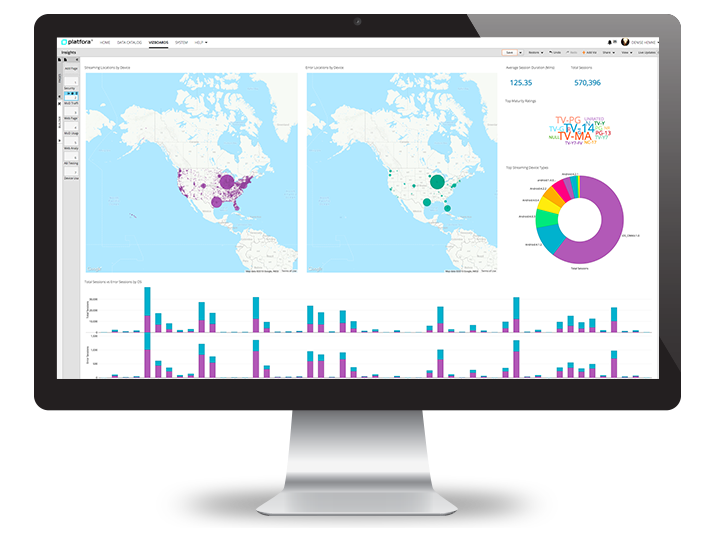 Platfora - Big Data Analytics Platform